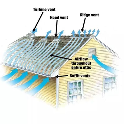 7 Elements Your Contractor Should Check During a Roof Inspection